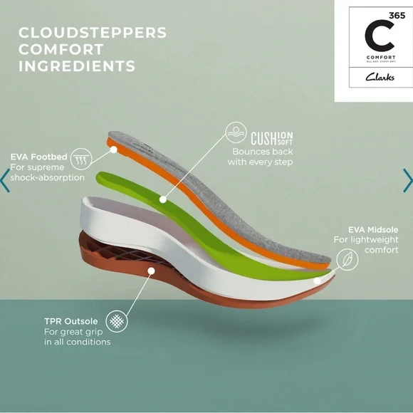 Clarks® Cloudsteppers Breeze Ave II Women's Sneakers - Picture 4 of 8